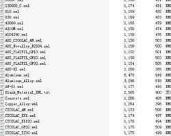 ANSYS WorkbenchϿ