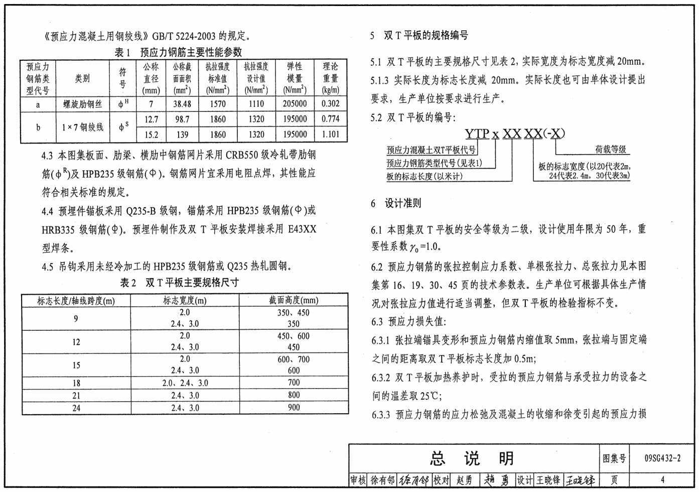 09SG432-2 ԤӦ˫T