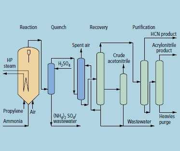 ʯֲᣨӢİ棩Petrochem Process HB