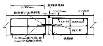 ͼ9.1.4  ͷ칹ʾͼ