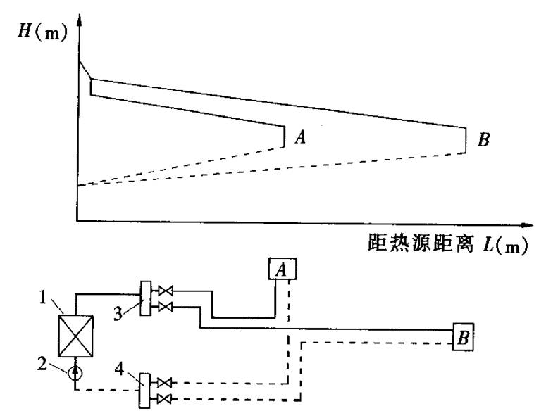 ͼ5-9  һˮѹͼ
1—2—ѭˮ
3—ˮ4—ˮ
