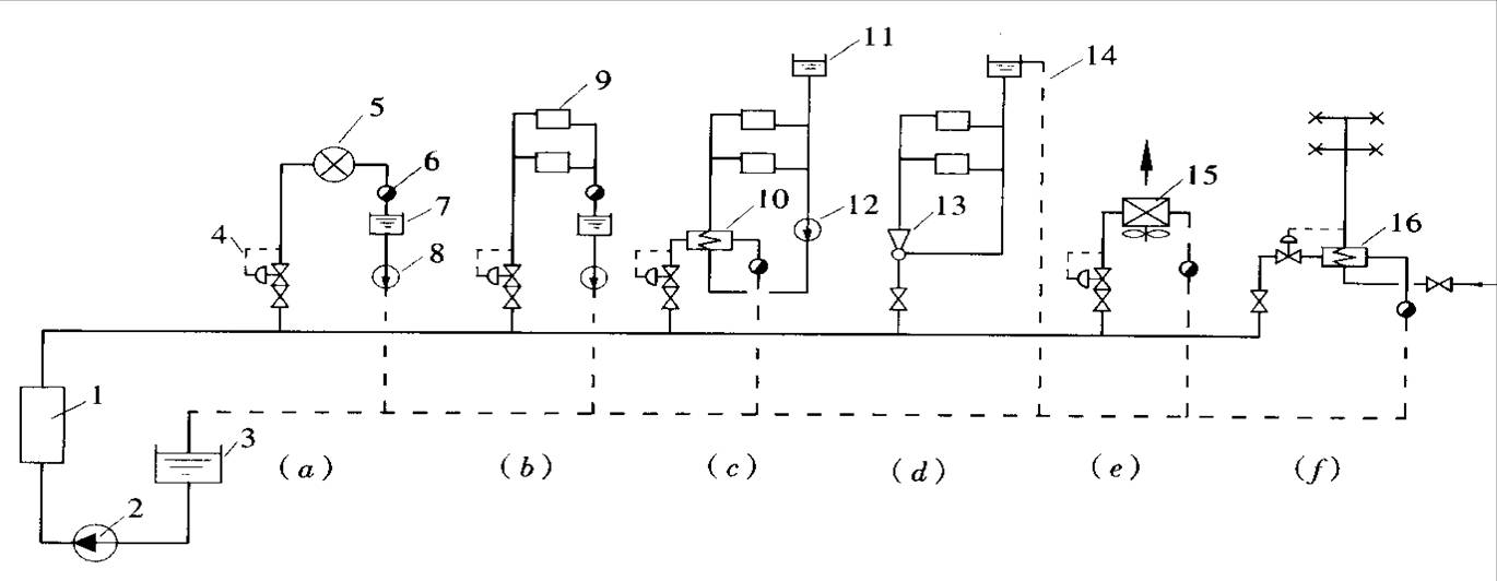 ͼ5-12  ϵͳʾͼ
(a)ûͼ(b)ůûϵͳֱͼ(c)-ˮͼ(d)ͼ(e)ͨϵͳ