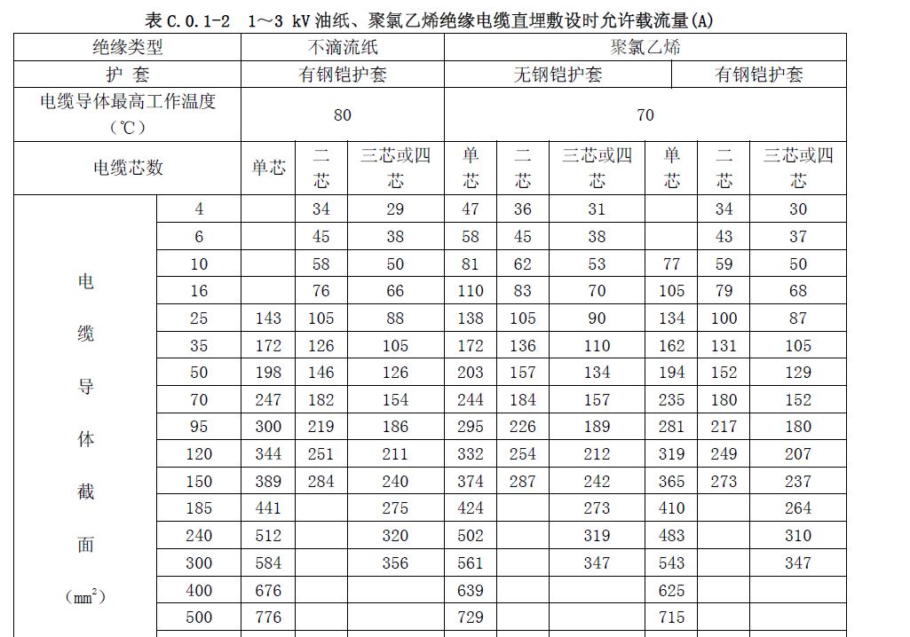 35KV վ