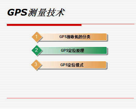 GPSѧμ