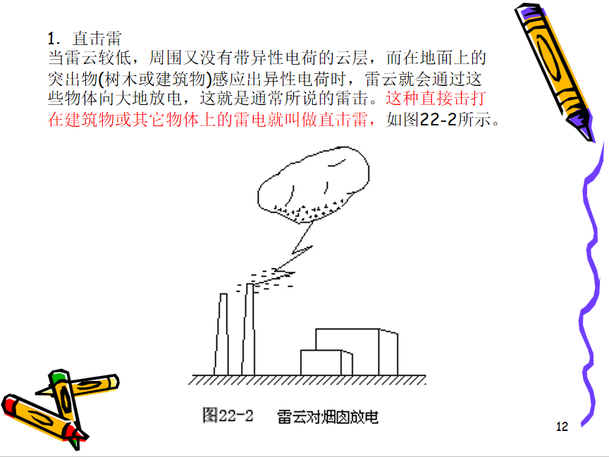 雷电及其防护讲义 135P