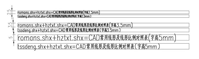 CADʾĽ취