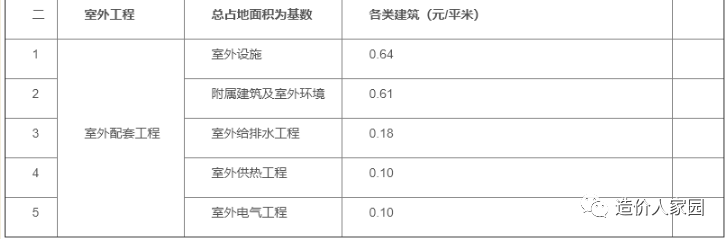 ۽ӻշѱ׼2021棩