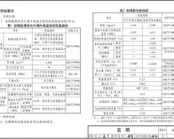 19J05 ް屡ĨǽⱣϵͳ DJBT50-069