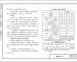 17J18 Ԥװʽڸǽ (ѹɰ塢ʸ) DBJT29-208-2017