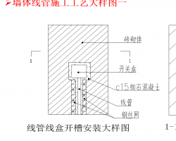 簲װʩձ׼PPTʽ  230P