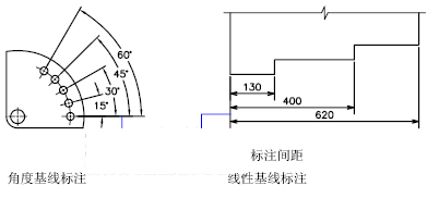 CAD2020ڿƳߴߵ2