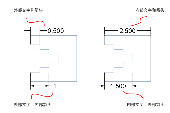 CAD2020Ӧߴڵıעֵ1