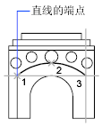 CAD2019ָͨԲ-1