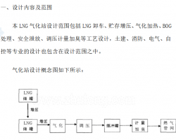 LNGվ輼